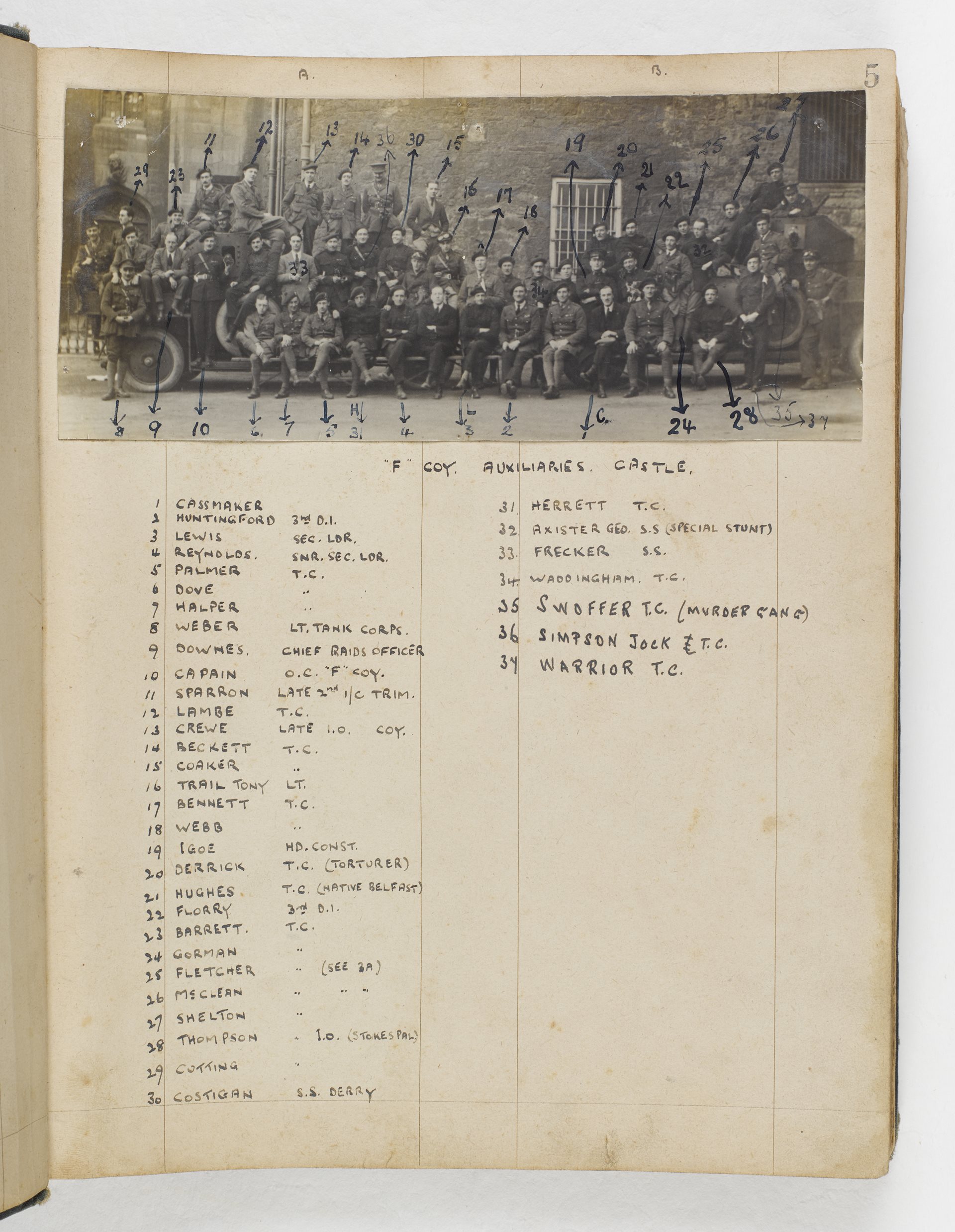 IRA Intelligence file, c.1920-21